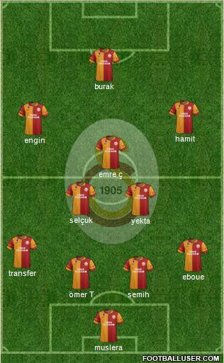 Galatasaray SK Formation 2013