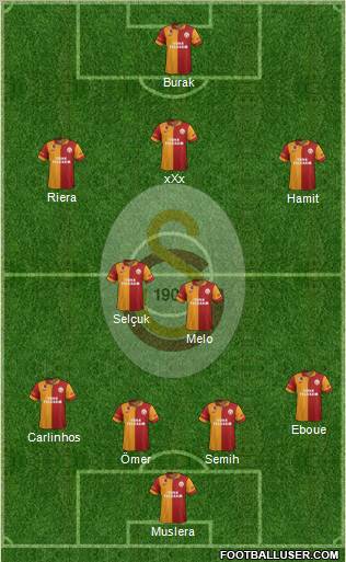 Galatasaray SK Formation 2013