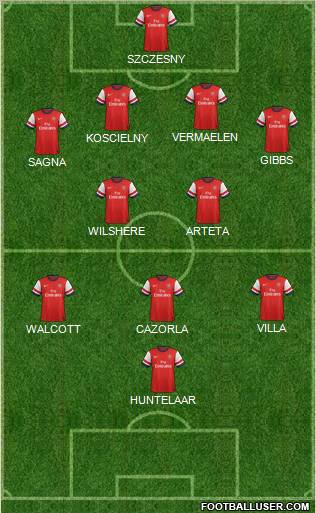 Arsenal Formation 2013