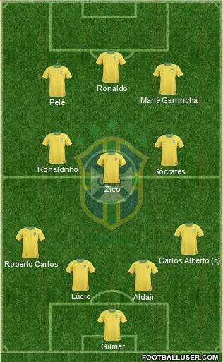 Brazil Formation 2013