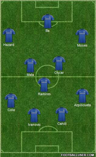Chelsea Formation 2013