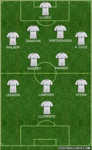 Tottenham Hotspur Formation 2013
