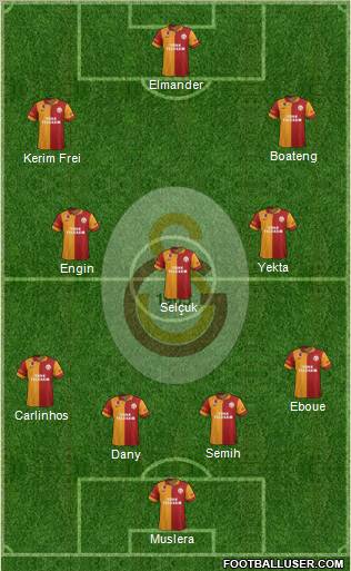 Galatasaray SK Formation 2013