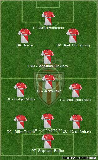 AS Monaco FC Formation 2013