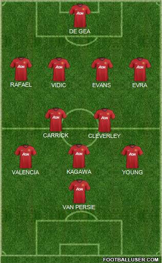 Manchester United Formation 2013