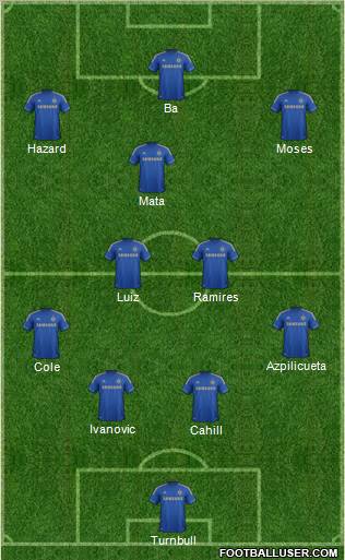 Chelsea Formation 2013
