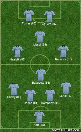 Manchester City Formation 2013