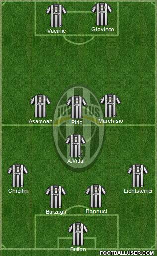 Juventus Formation 2013