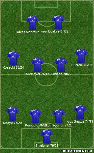Leicester City Formation 2013