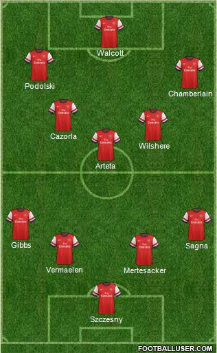 Arsenal Formation 2013
