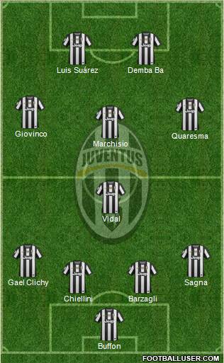 Juventus Formation 2013