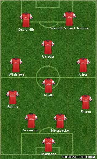 Arsenal Formation 2013