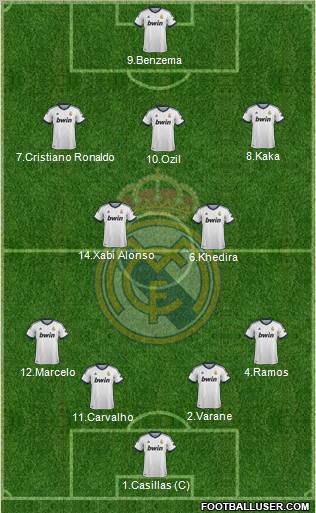 Real Madrid C.F. Formation 2013