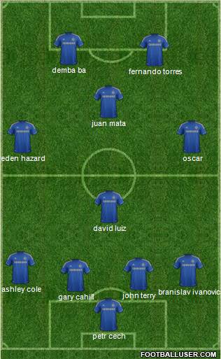 Chelsea Formation 2013