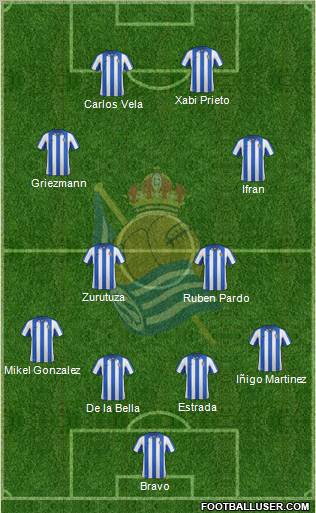 Real Sociedad C.F. B Formation 2013