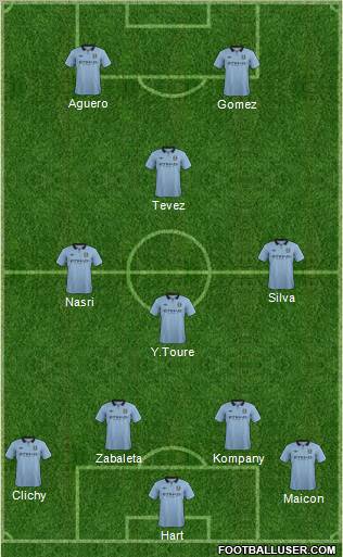 Manchester City Formation 2013
