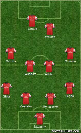 Arsenal Formation 2013