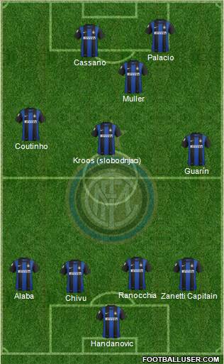 F.C. Internazionale Formation 2013