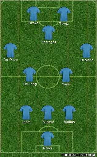 Manchester City Formation 2013