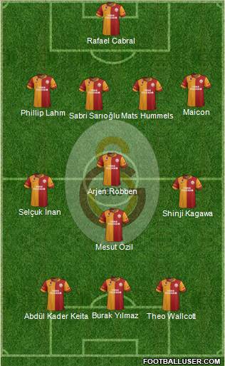 Galatasaray SK Formation 2013