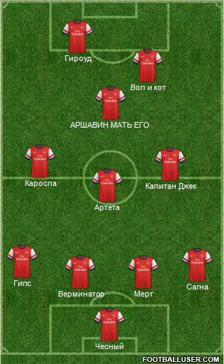 Arsenal Formation 2013