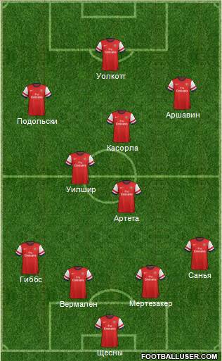 Arsenal Formation 2013