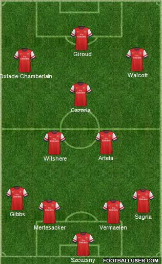Arsenal Formation 2013