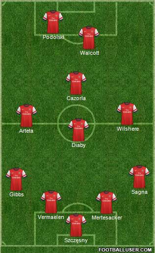 Arsenal Formation 2013
