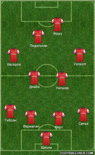 Arsenal Formation 2013
