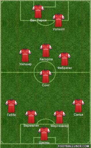 Arsenal Formation 2013