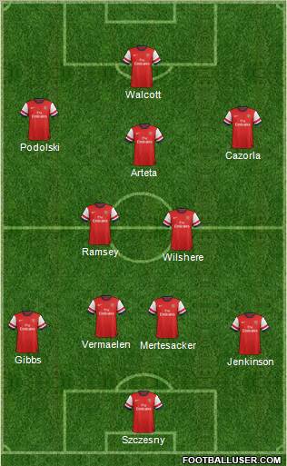 Arsenal Formation 2013