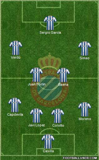 R.C.D. Espanyol de Barcelona S.A.D. Formation 2013