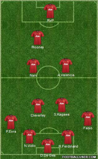 Manchester United Formation 2013