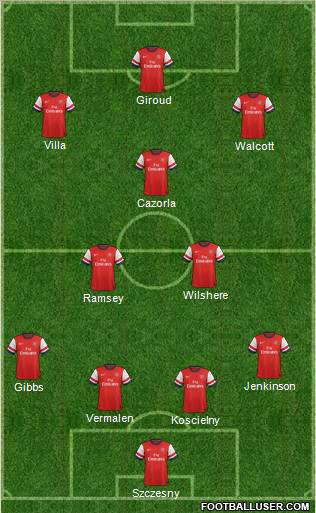 Arsenal Formation 2013