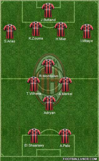 A.C. Milan Formation 2013
