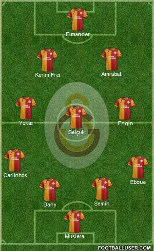 Galatasaray SK Formation 2013