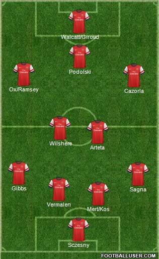 Arsenal Formation 2013
