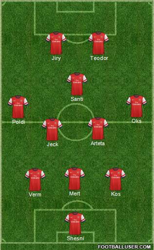 Arsenal Formation 2013
