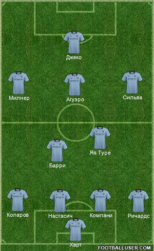 Manchester City Formation 2013