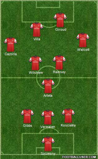 Arsenal Formation 2013