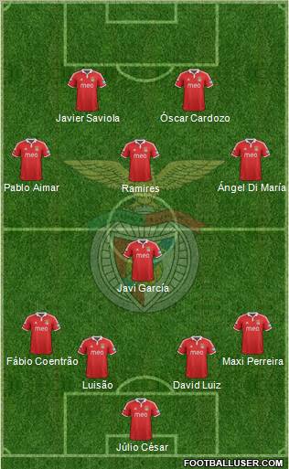 Sport Lisboa e Benfica - SAD Formation 2013