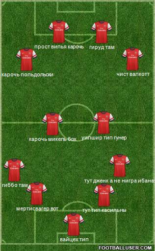 Arsenal Formation 2013