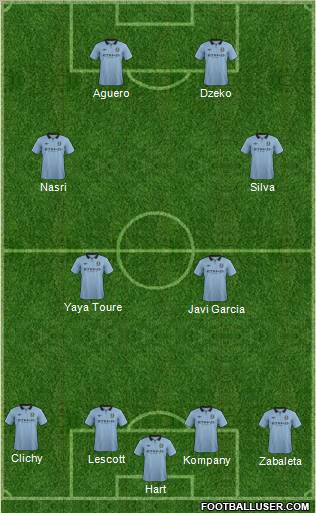 Manchester City Formation 2013