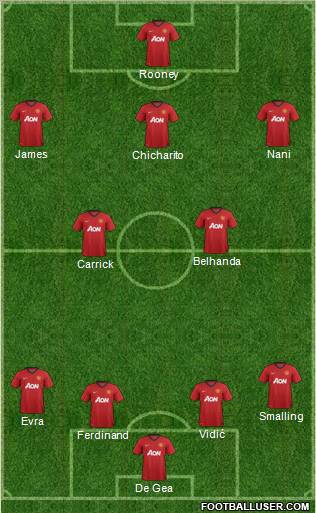 Manchester United Formation 2013