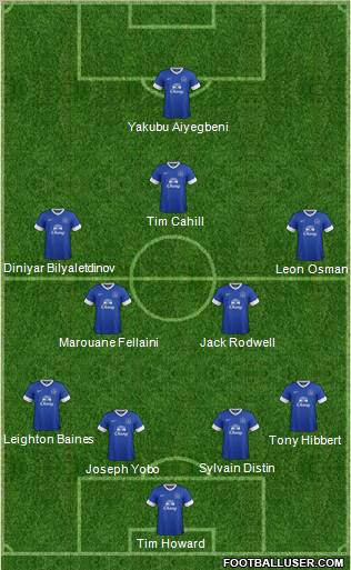 Everton Formation 2013