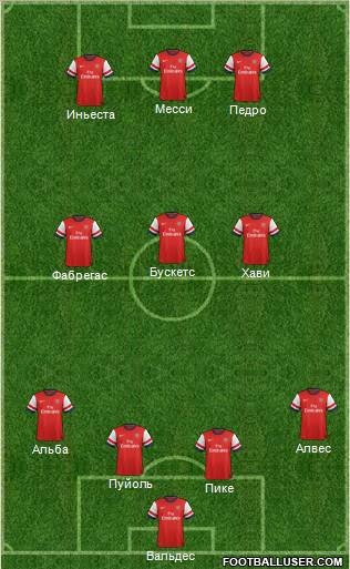 Arsenal Formation 2013