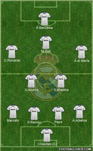 Real Madrid C.F. Formation 2013