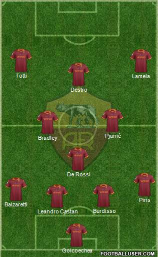 AS Roma Formation 2013