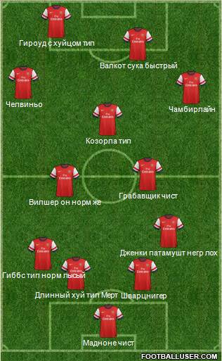 Arsenal Formation 2013