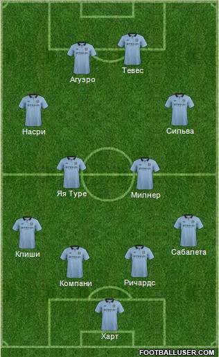Manchester City Formation 2013